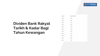 Dividen Bank Rakyat Tarikh dan Kadar Terkini [upl. by Enneirb830]