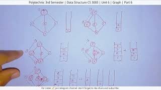 graph traversing  depth first search breadth first search  data structure cs303 [upl. by Beach]