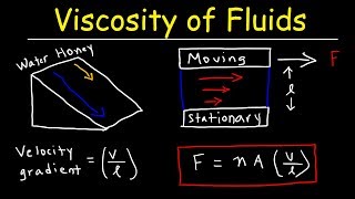 Viscosity of Fluids amp Velocity Gradient  Fluid Mechanics Physics Problems [upl. by Pry]