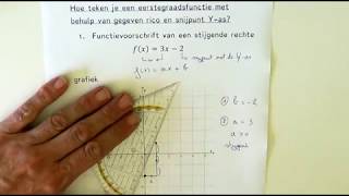 Hoe teken je een eerstegraadsfunctie met behulp van een gegeven rico en snijpunt Yas deel 1 [upl. by Terrance]