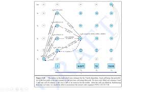 Viterbi Algorithm [upl. by Ramonda]