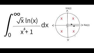 Celebratory Contour Integral for my Georgia Tech Acceptance [upl. by Yecal6]