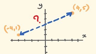 How to Find the Distance Between Two Points  The distance formula made easy [upl. by Angy]