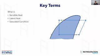 The Basics of HVACR amp The Refrigeration Cycle  How it works [upl. by Atilal]