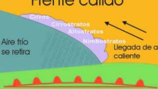 Frentes Meteorológicos [upl. by Nonac516]