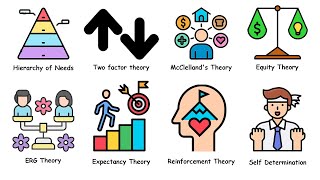 Every Motivation Theory Explained in 4 minutes [upl. by Altis]