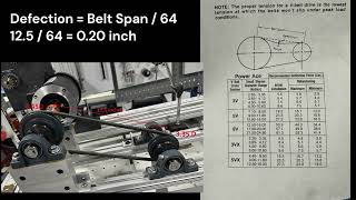 Belt Drives amp Mechanical Alignment [upl. by Kerns48]