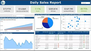 Daily Sales Report  Data Extraction from multiple PDF files [upl. by Klaus]