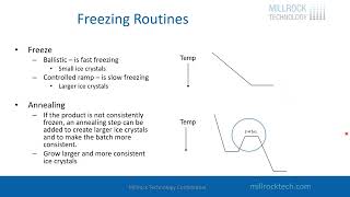 Introduction to FreezeDrying  General Overview [upl. by Dawkins]