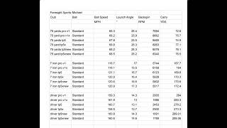 HOW DOES THE NEW 2024 TAYLORMADE TP5 BALL MATCH UP AGAINST THE TITLEIST PRO V1 [upl. by Welker]