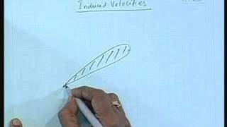 Lecture 19  propeller Theories [upl. by Akel]