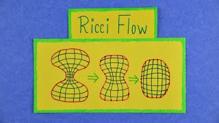 Poincare Conjecture and Ricci Flow  A Million Dollar Problem in Topology [upl. by Higinbotham]