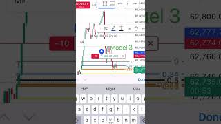 BTC Short 300PM Fibs Don’t Lie fibonacci time [upl. by Gilead678]