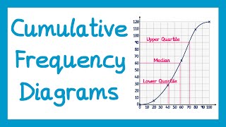 Cumulative Frequency Diagrams  GCSE Higher Maths [upl. by Tabina]