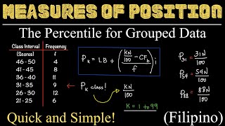 The Percentile for Grouped Data  Measures of Position  Percentiles  Statistics  Filipino [upl. by Dominick]