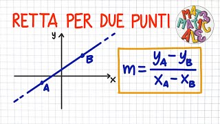 15 Appartenenza di un punto a una retta [upl. by Ainez]