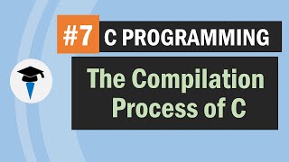 Understanding C program compilation process GCC [upl. by Nnylrahc]