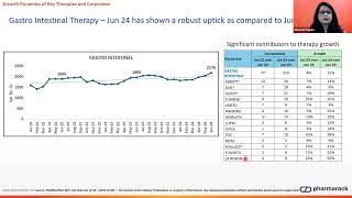 Pharmarack Presents PharmaTrac Industry Analysis Webinar  June 2024 [upl. by Saxe]