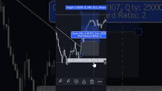 How to calculate perfect lot size in forex📈shorts forextrading [upl. by Johny]