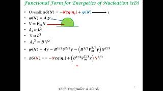 Nucleation in Electrodeposition [upl. by Isla683]