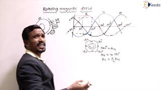 Production of Rotating Magnetic FieldGraphical  Three Phase Induction Motor [upl. by Anifesoj]