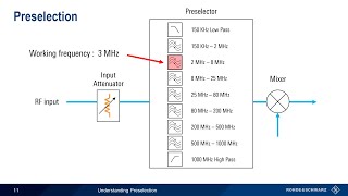 Understanding Preselection [upl. by Dustan]