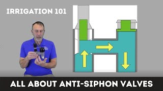 How to Use AntiSiphon Valves w Backflow Prevention Basics [upl. by Axe]