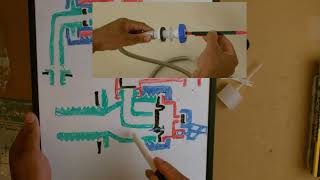 Inside a float Torbeck toilet fill valve How they work and fail [upl. by Mullins]