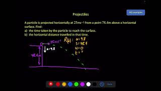 Mechanics 2  Projectiles  Video 1 [upl. by Ahtamat488]