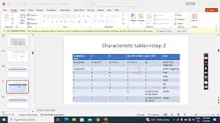 characteristic vs excitation tabledigital electronicsVLSI [upl. by Atrice714]