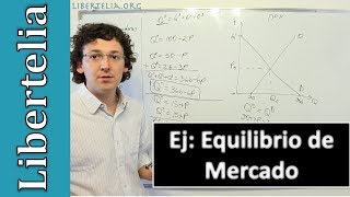 Ejercicio Equilibrio de mercado oferta y demanda  Microeconomía  Libertelia [upl. by Agace]