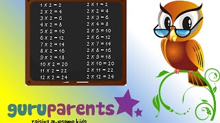 Times Tables Song 2 Slow Version  Multiply by two for beginners [upl. by Elbag]