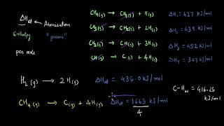 Standard enthalpy of atomisation  Thermodynamics Chemistry  Khan Academy [upl. by Cuttie987]