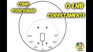 Como Fazer o Posicionamento Correto do LNB Todas Cidades Todos Satélites [upl. by Leontine677]