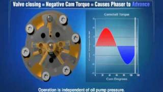 BorgWarner Morse TEC Cam Torque Actuated CTA Variable Camshaft Timing Technology [upl. by Pennie632]