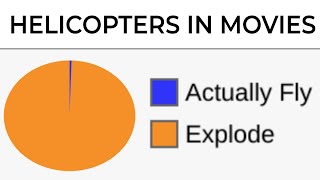 Movie Logic That Makes No Sense [upl. by Leasim]