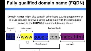 Networking  Fully qualified domain names FQDN [upl. by Esiuolyram349]