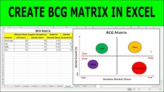 How to Create a BCG Matrix in Excel  BCG Matrix  BCG Matrix Example Excel [upl. by Ahsikram]