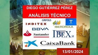 Análisis de ibex35 grifols santander bbva caixabank iberdrola inditex y telefónica 13124 [upl. by Delmor]