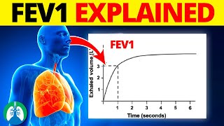 FEV1 Medical Definition  Quick Explainer Video [upl. by Randee]