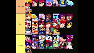 Brawl Stars Tier List January 2024 [upl. by Ahseele]