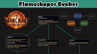 Flameshaper Evoker  Devastation and Preservation Evoker Hero Talents [upl. by Dane16]