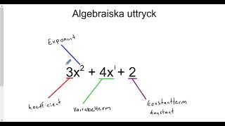 Matematik 2b Repetition av algebraiska uttryck [upl. by Bordiuk3]