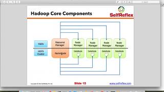 Master hadoop core components and processes [upl. by Acinorej832]