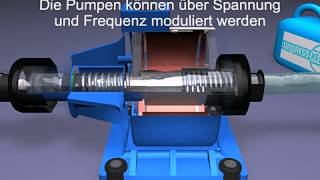 Schwingkolbenpumpen Funktionsprinzip [upl. by Adams]