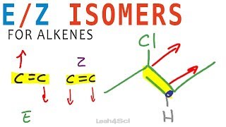 E Z Geometric Isomers for Alkenes [upl. by Thibaut]