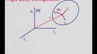 Lecture 2  Introduction to Robotics [upl. by Agathy717]