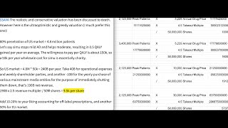 SAVA Price Projections w Latest Info [upl. by Otreblig345]