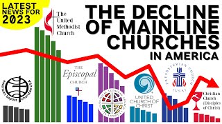 The Decline of Mainline Churches in America [upl. by Puna]