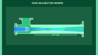 Transvac  How an Ejector Works [upl. by Menides]